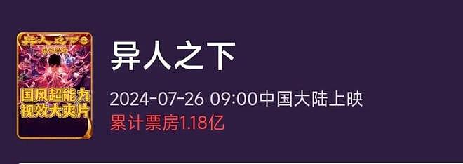 电影圈转型成难题：陈思诚口碑跌，朱一龙票房扑，沈腾也不被看好（组图） - 5