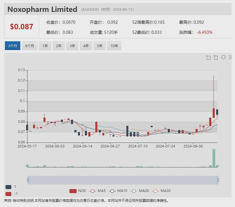 【异动股】金矿股战略收购：Perseus Mining（ASX：PRU）购入（ASX：PDI）基石股权（组图） - 12