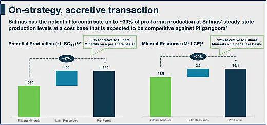 【异动股】金矿股战略收购：Perseus Mining（ASX：PRU）购入（ASX：PDI）基石股权（组图） - 7