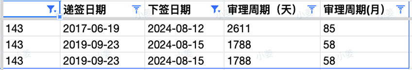 维州州担申请通道开启，EOI需重新递！ACT最新官报发布！北领地普通技术移民 (GSM) 提名申请更新（组图） - 10