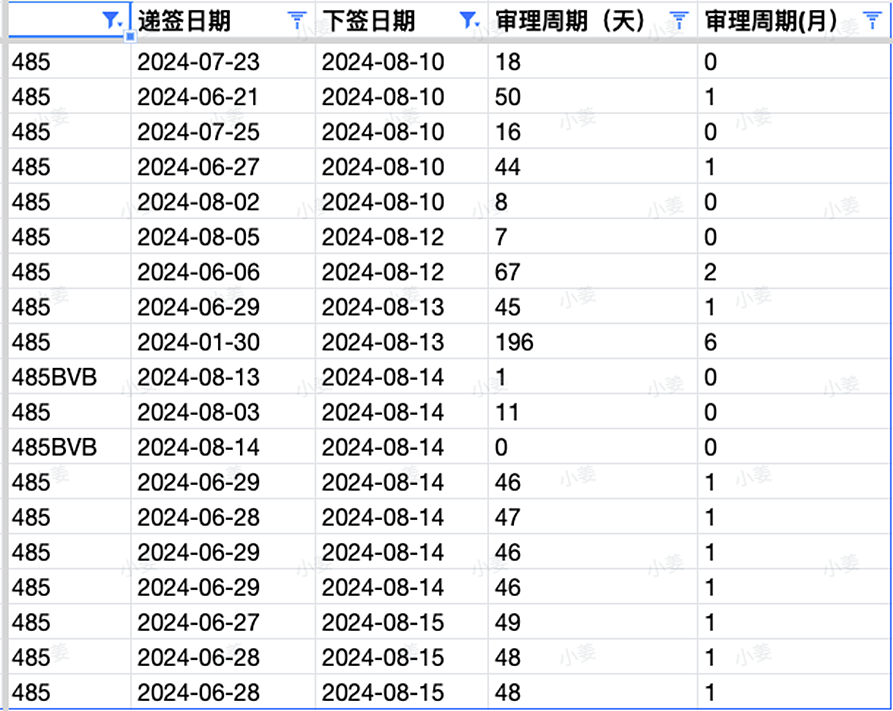 维州州担申请通道开启，EOI需重新递！ACT最新官报发布！北领地普通技术移民 (GSM) 提名申请更新（组图） - 6