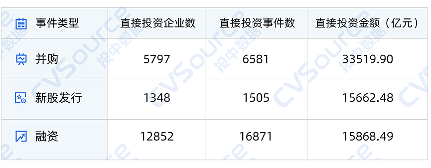 一级市场全面进入国资时代（组图） - 3