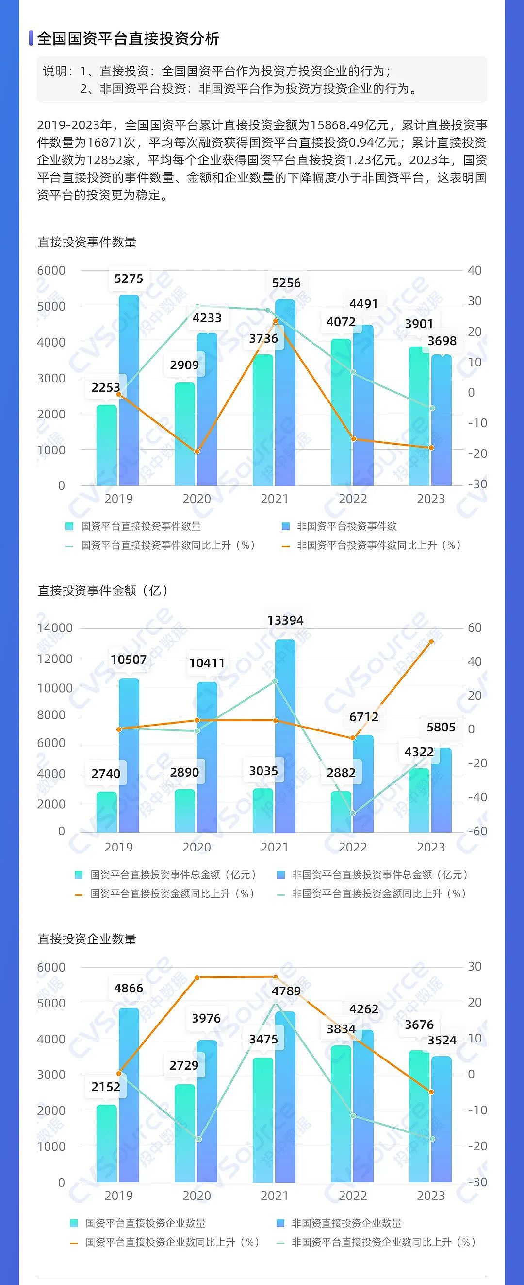 一级市场全面进入国资时代（组图） - 14