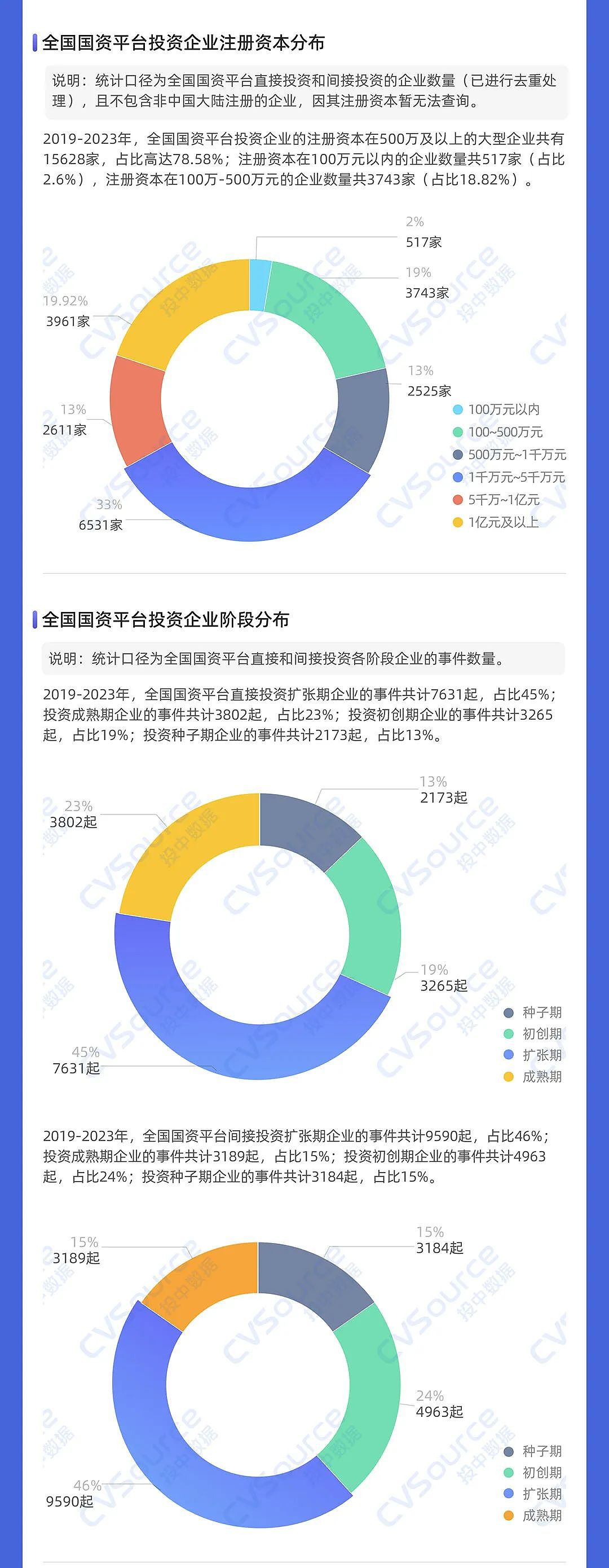 一级市场全面进入国资时代（组图） - 17