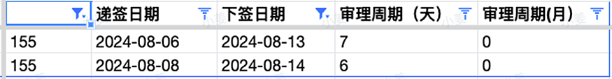 维州州担申请通道开启，EOI需重新递！ACT最新官报发布！北领地普通技术移民 (GSM) 提名申请更新（组图） - 12