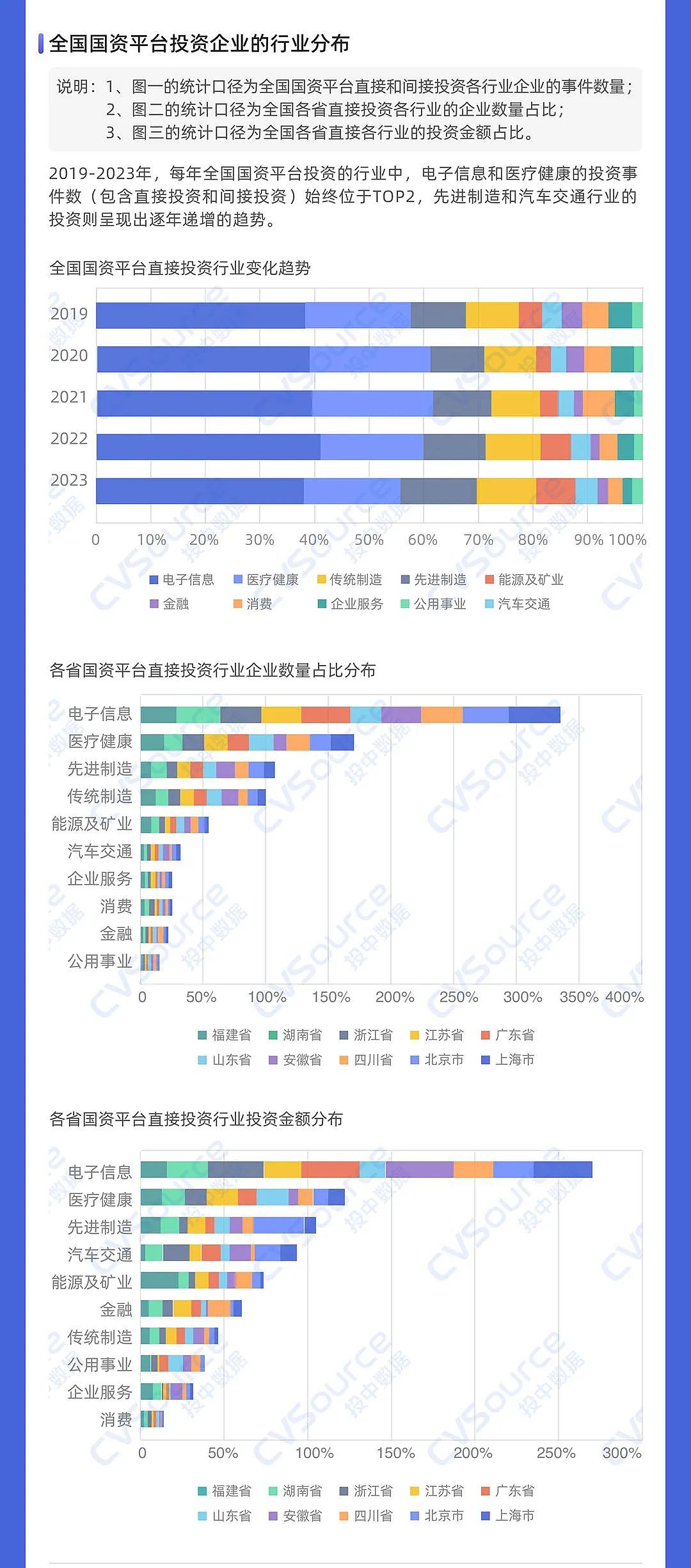 一级市场全面进入国资时代（组图） - 16