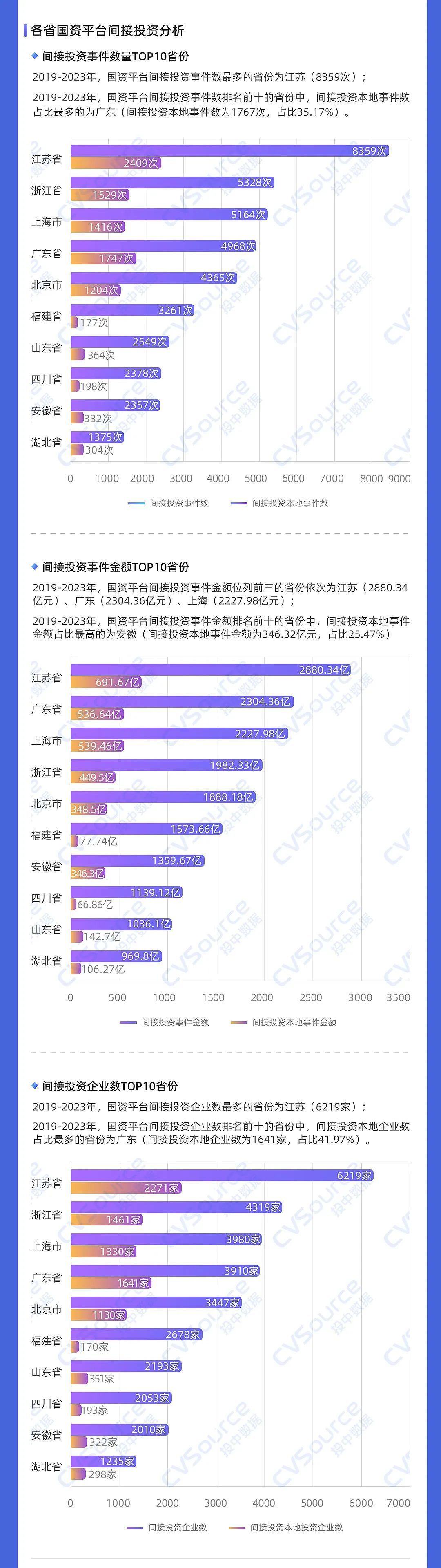 一级市场全面进入国资时代（组图） - 20