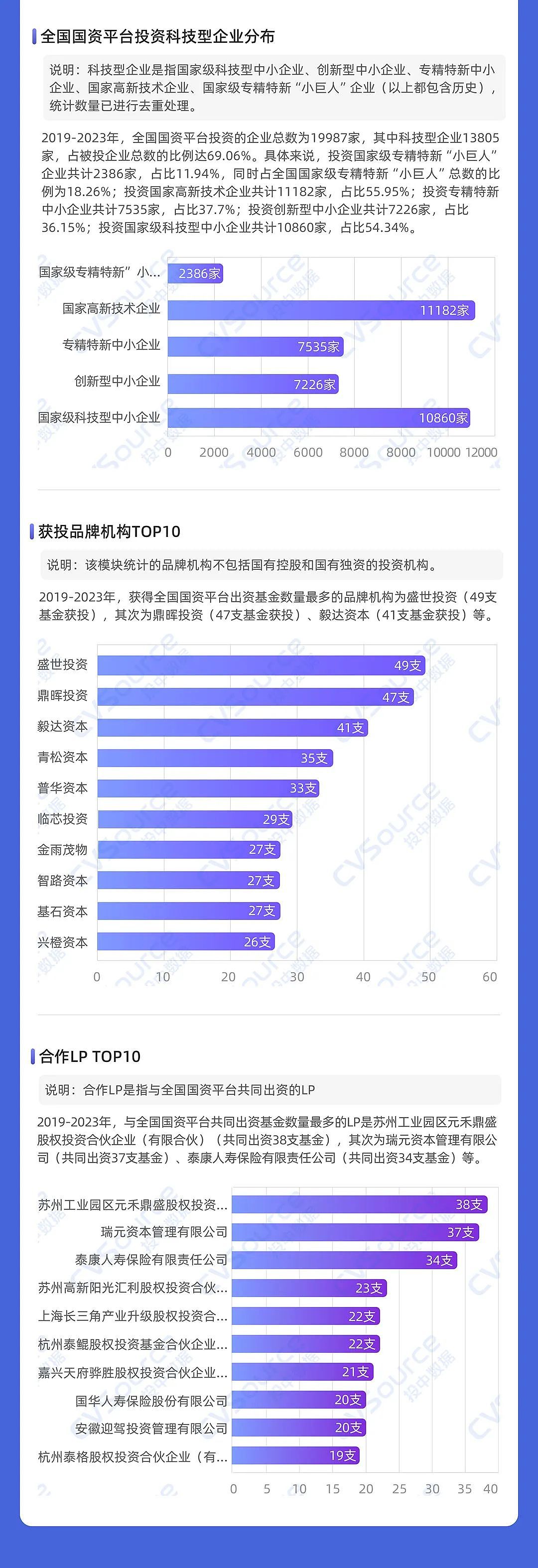 一级市场全面进入国资时代（组图） - 18