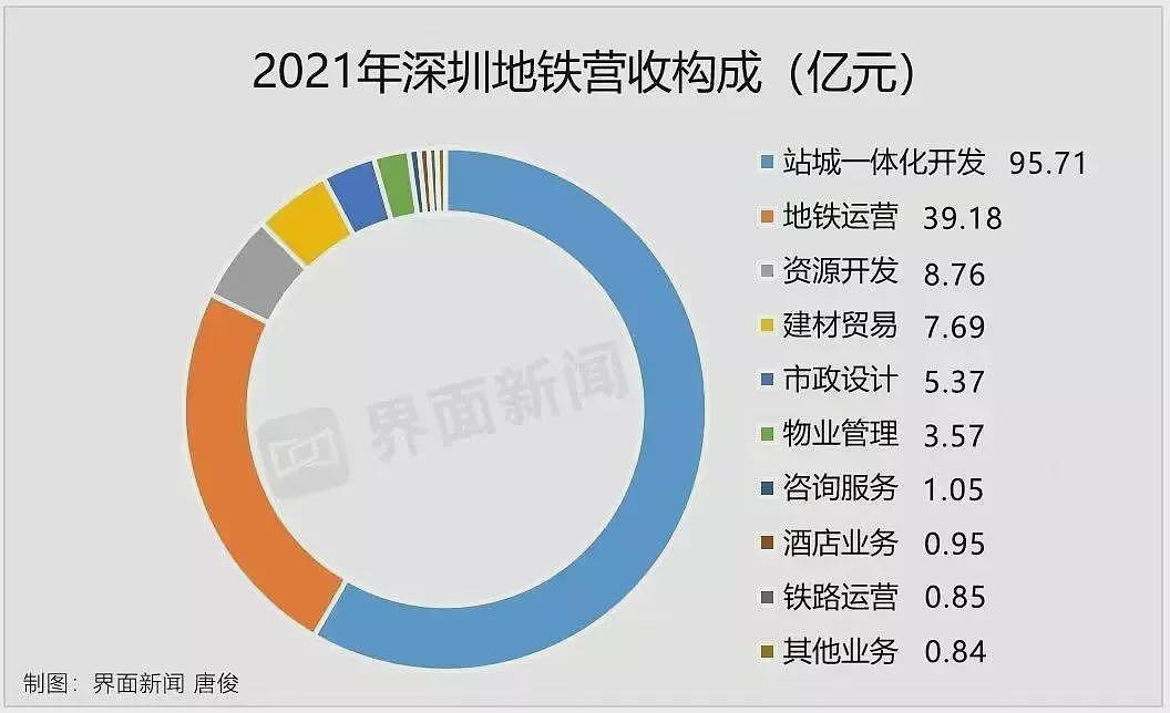 北京缩水，深圳暂停，中国各地地铁都在亏损中挣扎（组图） - 4