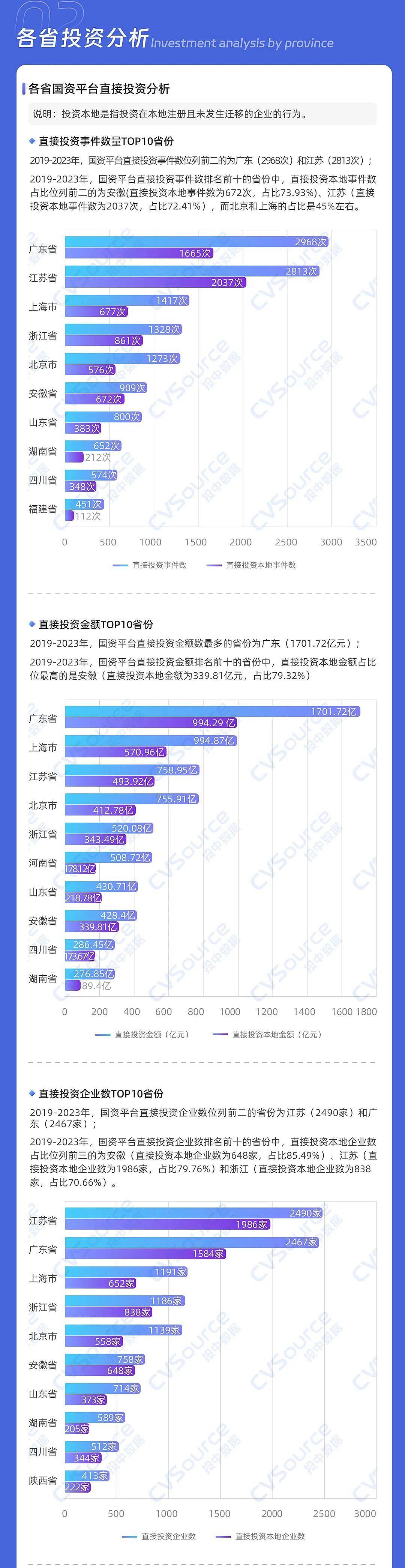 一级市场全面进入国资时代（组图） - 19