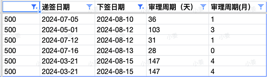 维州州担申请通道开启，EOI需重新递！ACT最新官报发布！北领地普通技术移民 (GSM) 提名申请更新（组图） - 7