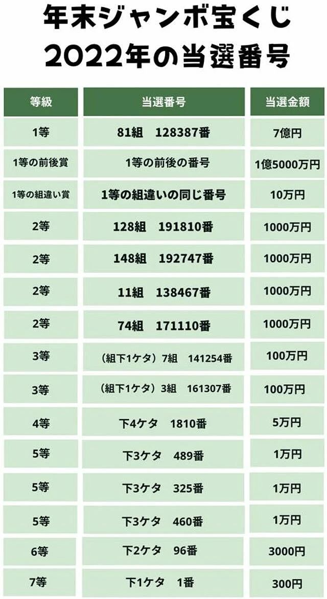 日本小哥砸710万买上万张彩票，全程分享开奖过程！结果让人万万没想到…（组图） - 10