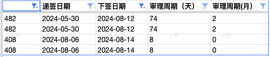 维州州担申请通道开启，EOI需重新递！ACT最新官报发布！北领地普通技术移民 (GSM) 提名申请更新（组图） - 11