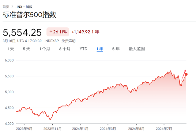 衰退担忧消散，全球股市创9个月来最强单周涨幅！（组图） - 1