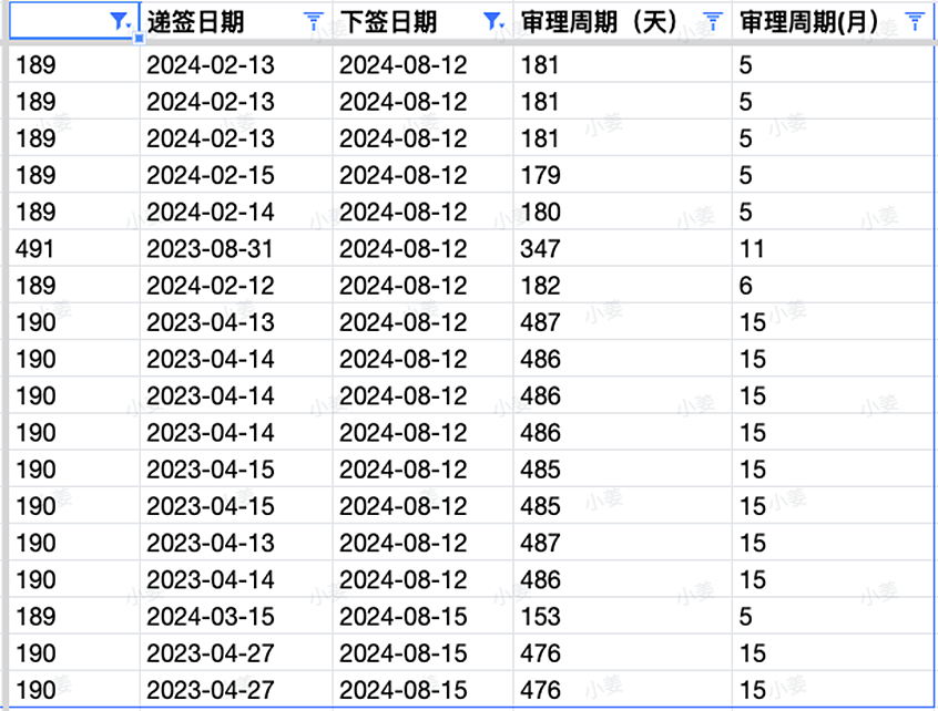 维州州担申请通道开启，EOI需重新递！ACT最新官报发布！北领地普通技术移民 (GSM) 提名申请更新（组图） - 9