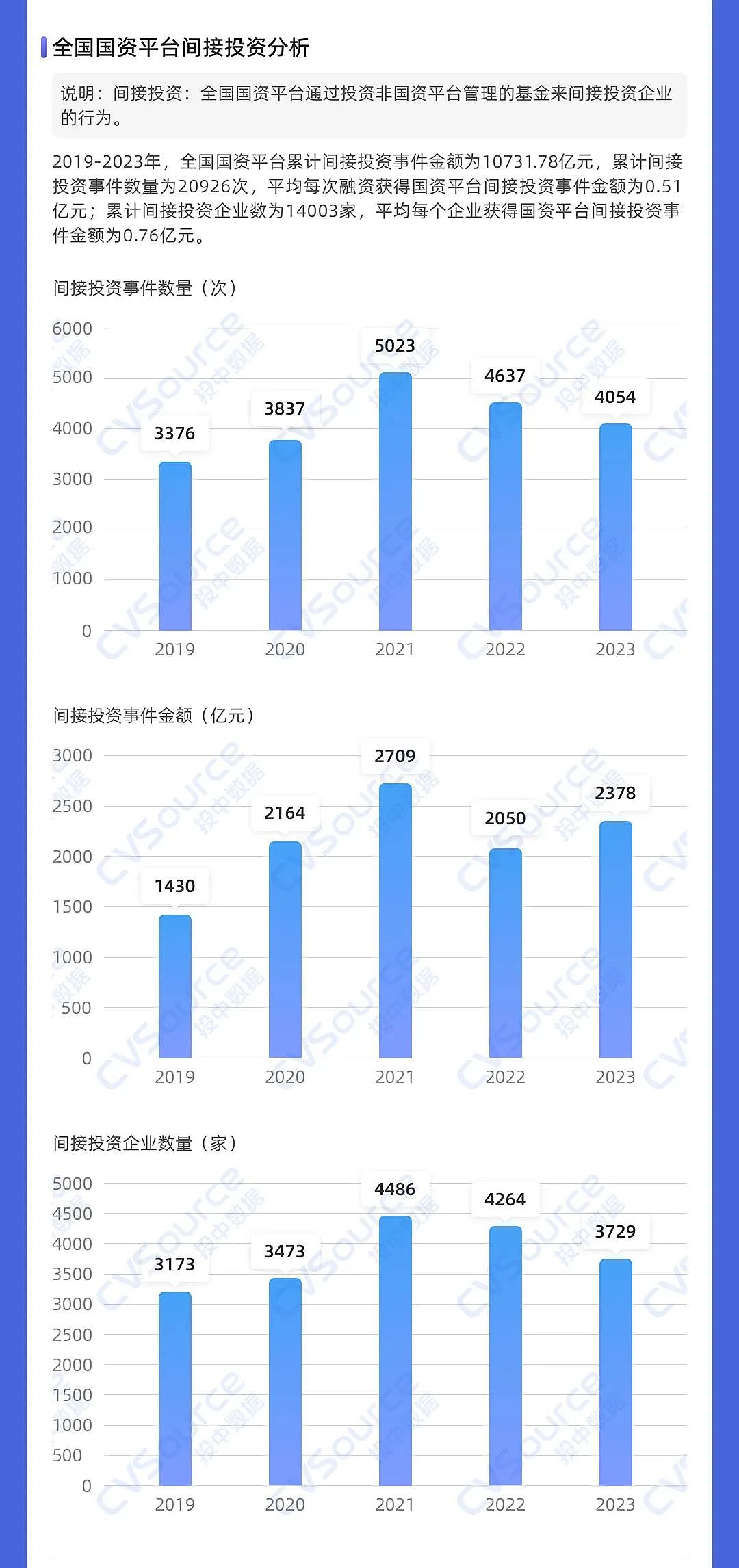 一级市场全面进入国资时代（组图） - 15