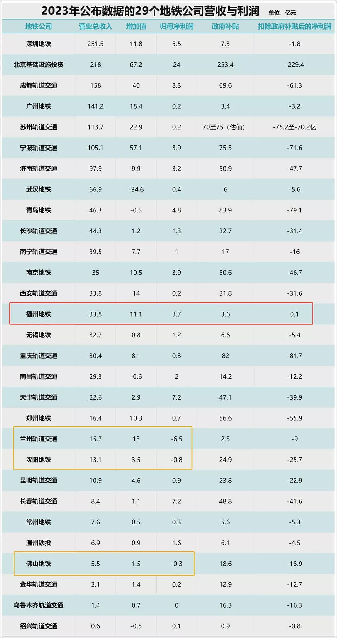 北京缩水，深圳暂停，中国各地地铁都在亏损中挣扎（组图） - 1