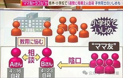 宝妈圈霸凌太恐怖！逼闺蜜自尽、上门泼红漆，没钱没势的只配当丫鬟？（组图） - 12