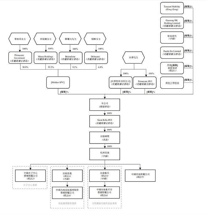 80后牛津学霸收割贵妇，一次51万，富婆们又撑起一个IPO？（组图） - 6