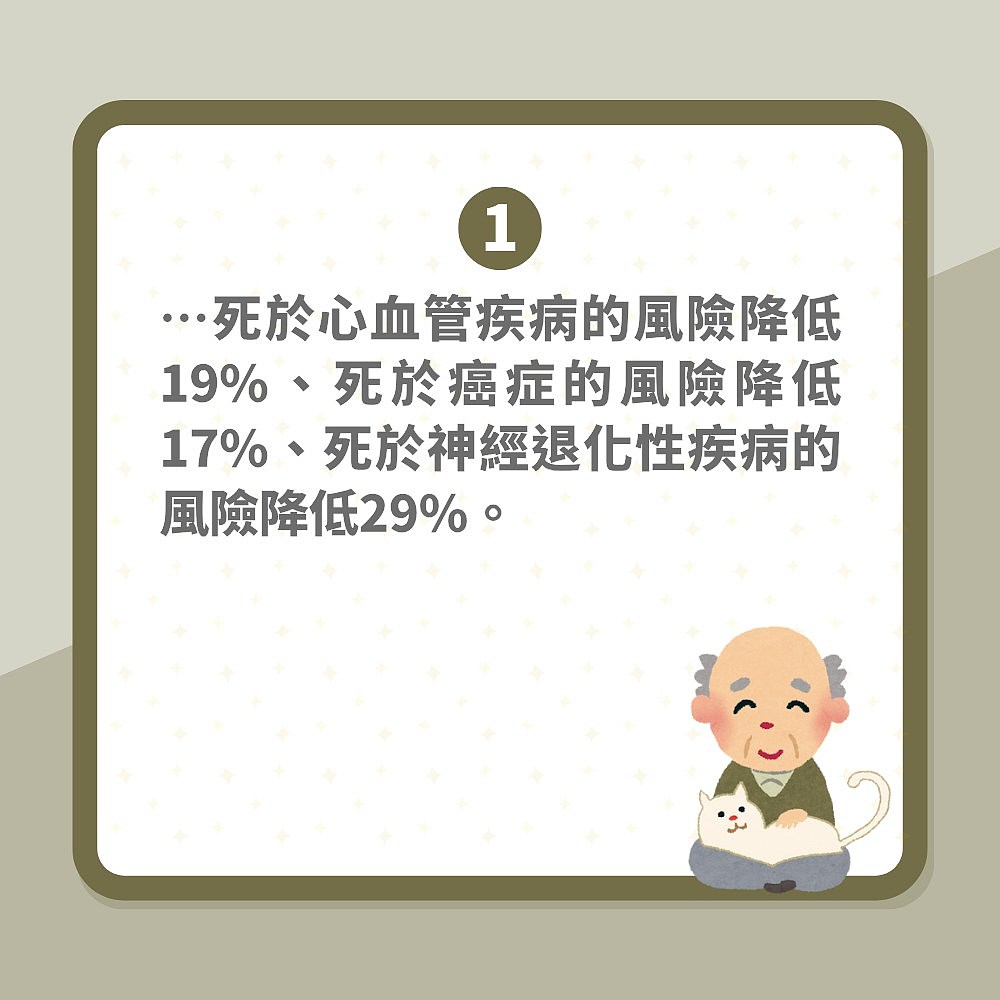 【涨知识】长命十多年不是梦？美国78岁博士每周吃6食物，自称生物年龄减20（组图） - 5