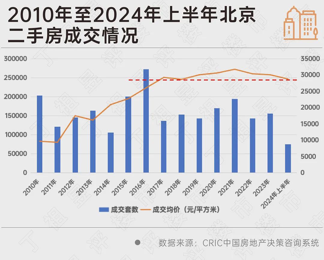 北京、深圳…中国各地学区房，价格跳水了（组图） - 15