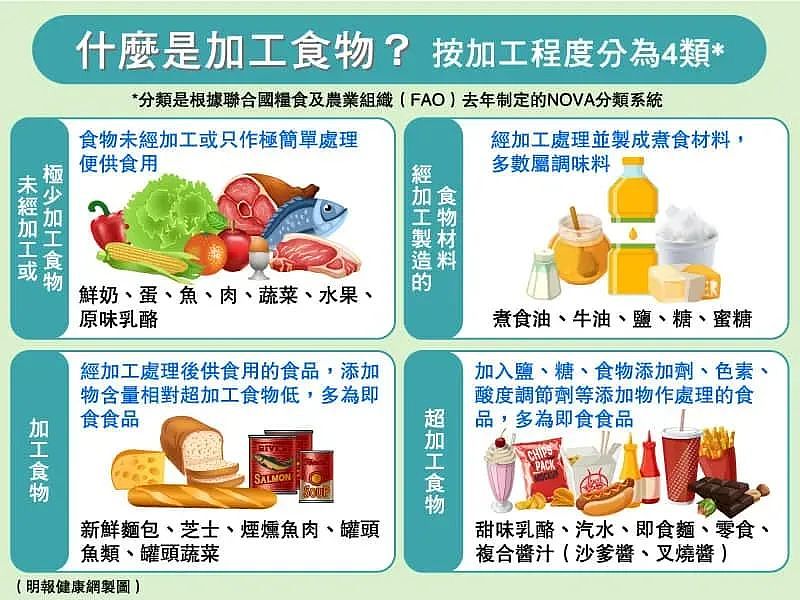 最新研究：这两种食品少吃，会加剧年轻人患癌！（组图） - 5