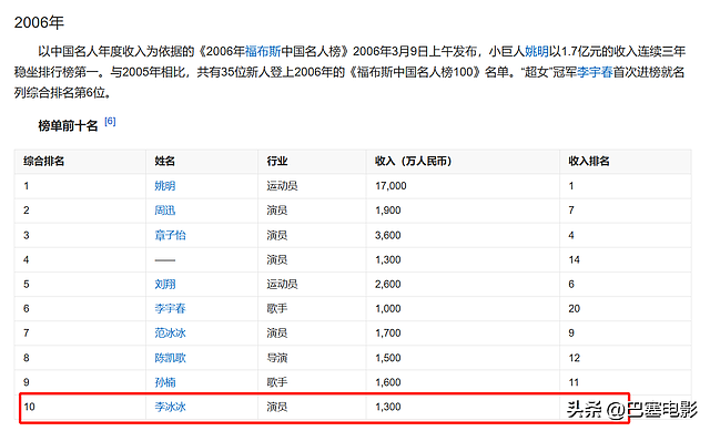 51岁李冰冰近照显年轻，从顶级女星到成功商人，她这资产是真惊人（组图） - 10