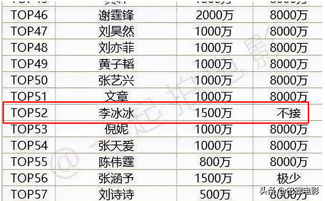 51岁李冰冰近照显年轻，从顶级女星到成功商人，她这资产是真惊人（组图） - 15