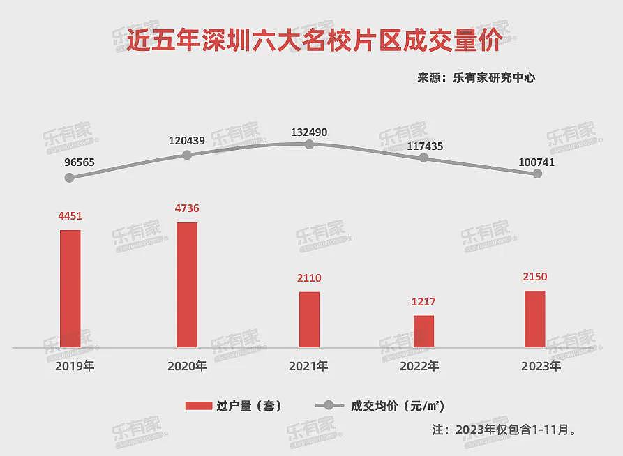 北京、深圳…中国各地学区房，价格跳水了（组图） - 5