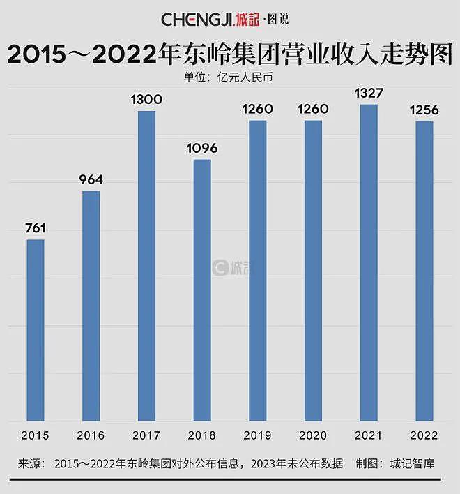 陕西前首富，竟然说倒就倒了…（组图） - 4