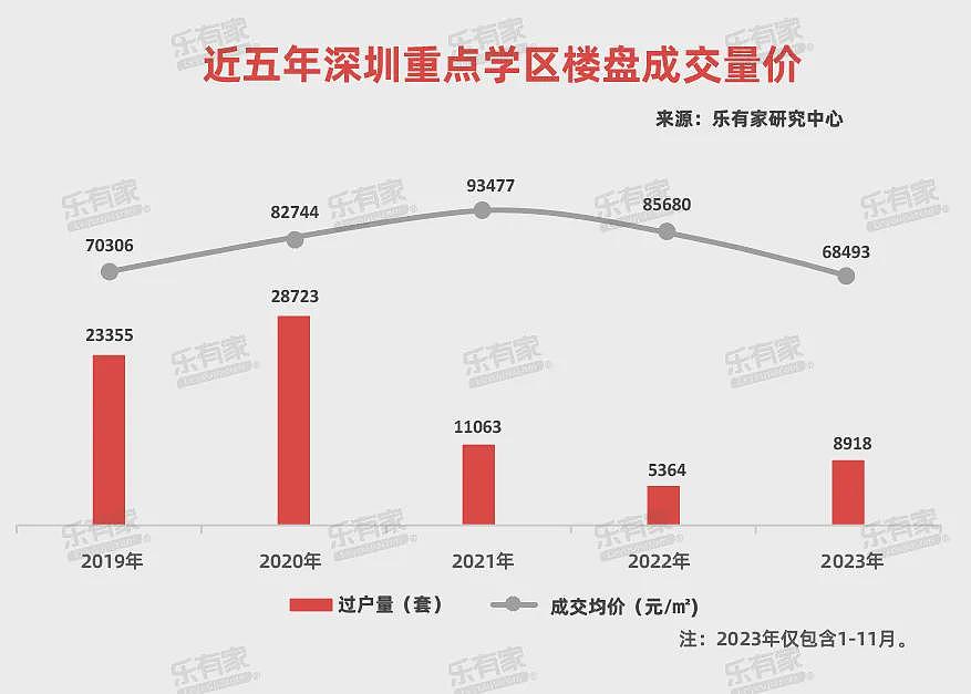 北京、深圳…中国各地学区房，价格跳水了（组图） - 4