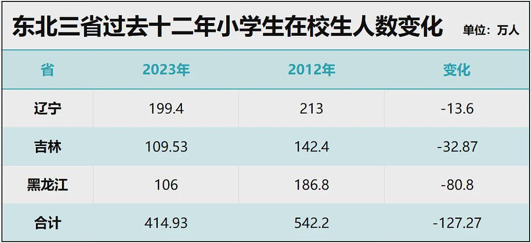 北京、深圳…中国各地学区房，价格跳水了（组图） - 26