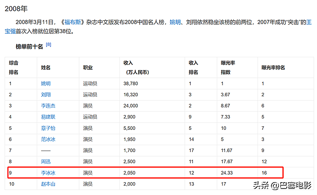 51岁李冰冰近照显年轻，从顶级女星到成功商人，她这资产是真惊人（组图） - 11