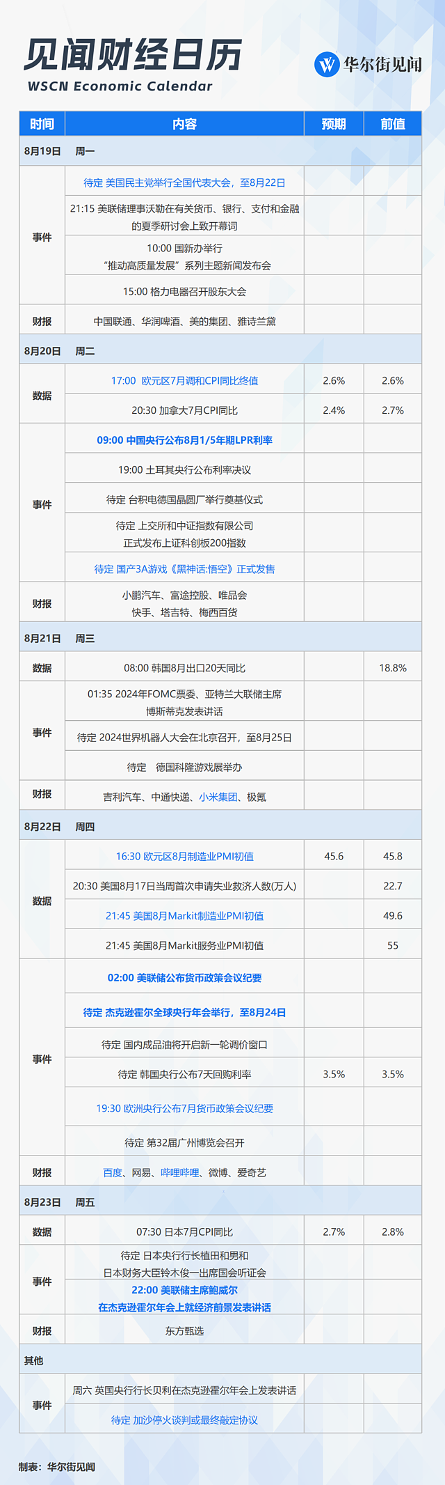 一周重磅日程：鲍威尔领衔全球央行年会，欧美央行会议纪要，中国央行LPR报价，百度B站小米财报（组图） - 1