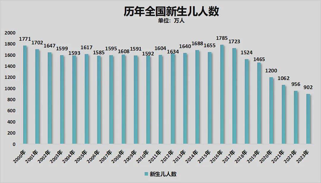 北京、深圳…中国各地学区房，价格跳水了（组图） - 22