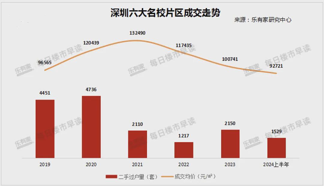 北京、深圳…中国各地学区房，价格跳水了（组图） - 8