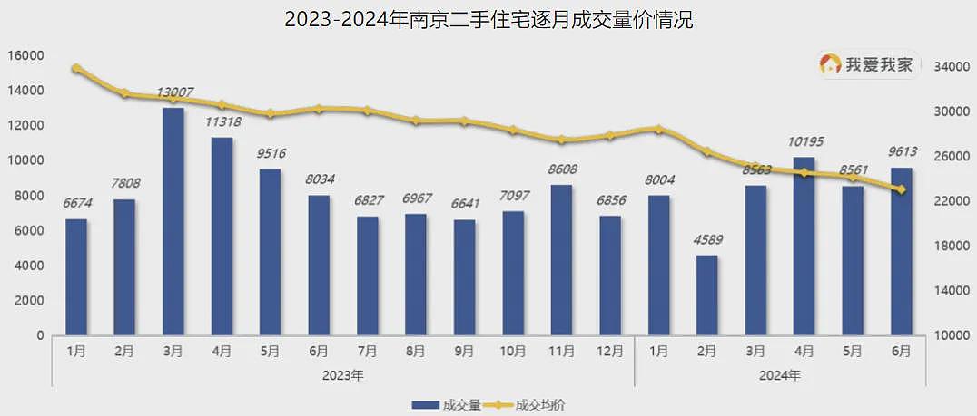 北京、深圳…中国各地学区房，价格跳水了（组图） - 17