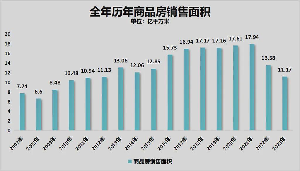 北京、深圳…中国各地学区房，价格跳水了（组图） - 10