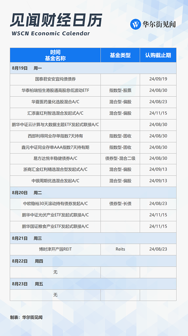 一周重磅日程：鲍威尔领衔全球央行年会，欧美央行会议纪要，中国央行LPR报价，百度B站小米财报（组图） - 10