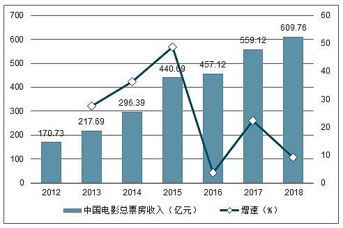 网传香港电影全面停工，知名制片人疾呼：内地不再投资港片（组图） - 6