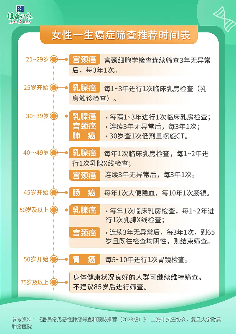 5万国人研究发现：有这个习惯的人，不容易得癌症！（组图） - 6