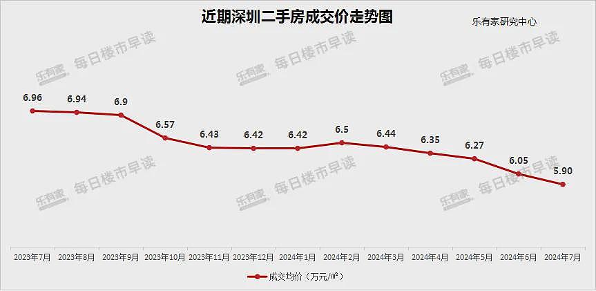 北京、深圳…中国各地学区房，价格跳水了（组图） - 16