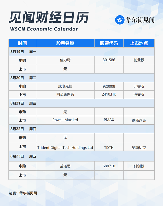 一周重磅日程：鲍威尔领衔全球央行年会，欧美央行会议纪要，中国央行LPR报价，百度B站小米财报（组图） - 9