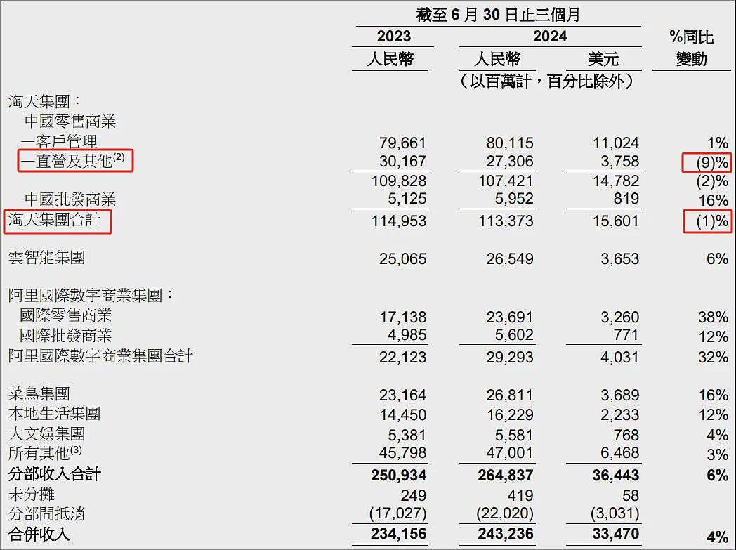 头皮发麻！阿里巴巴崩了，最恐怖是这点（组图） - 5