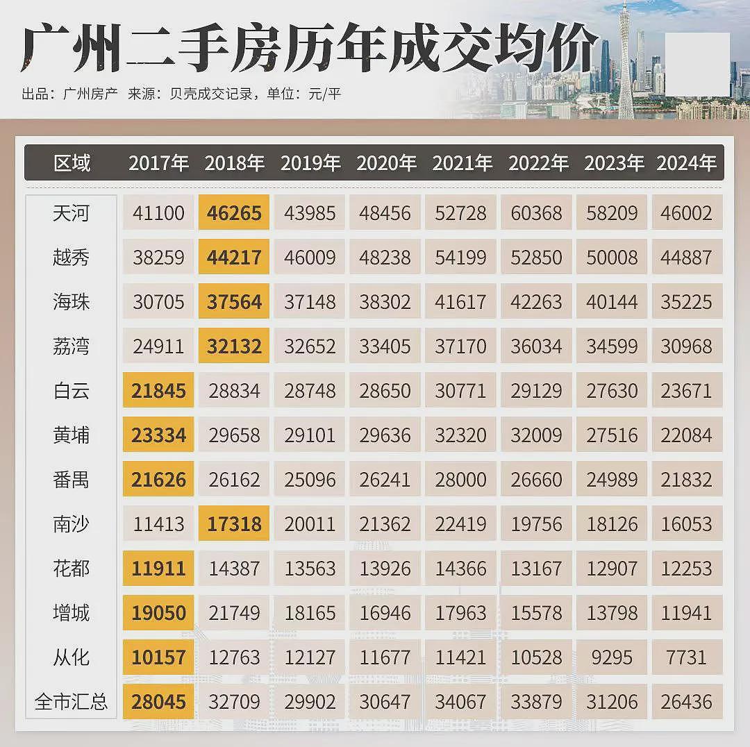 北京、深圳…中国各地学区房，价格跳水了（组图） - 19