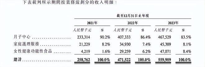 80后牛津学霸收割贵妇，一次51万，富婆们又撑起一个IPO？（组图） - 32