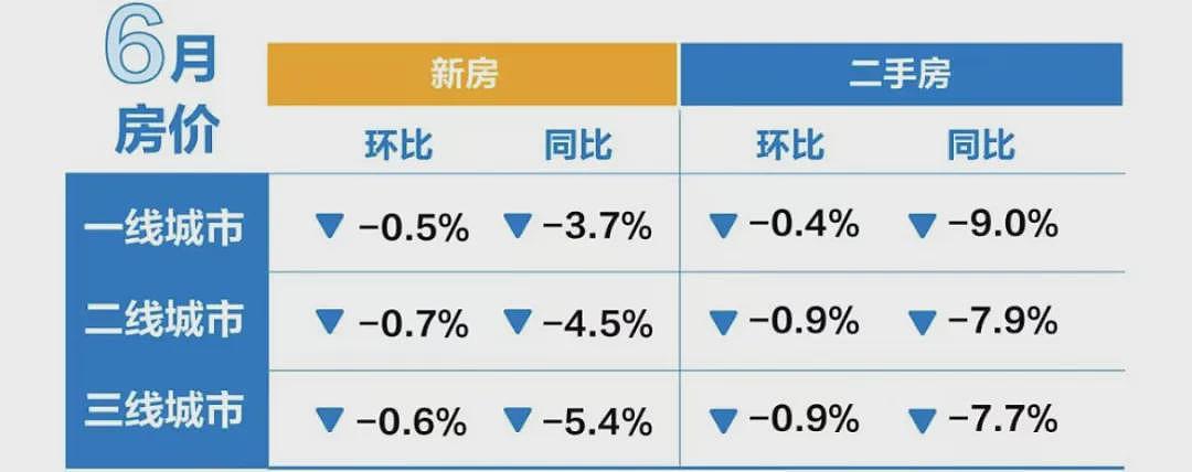 北京、深圳…中国各地学区房，价格跳水了（组图） - 14