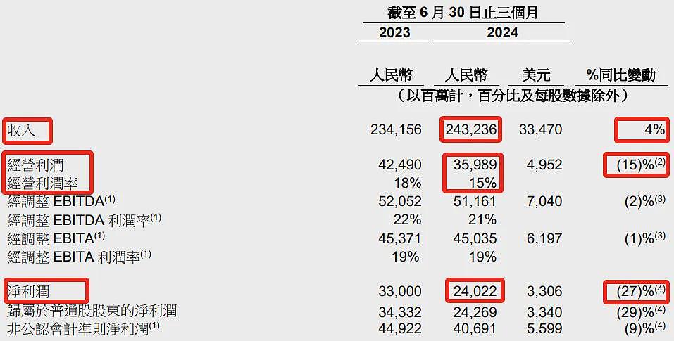 头皮发麻！阿里巴巴崩了，最恐怖是这点（组图） - 1