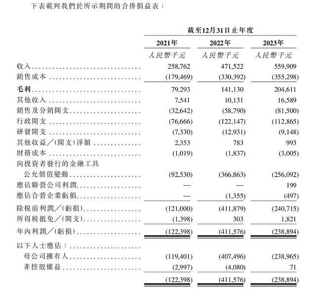 80后牛津学霸收割贵妇，一次51万，富婆们又撑起一个IPO？（组图） - 10