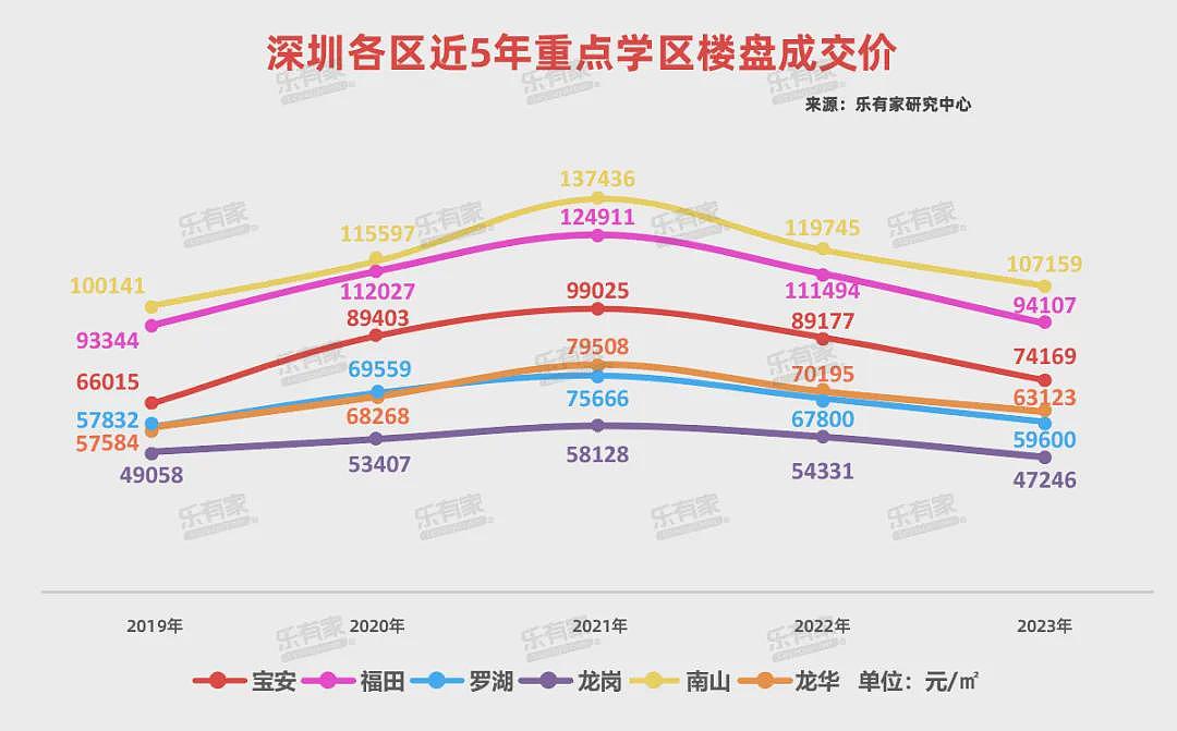 北京、深圳…中国各地学区房，价格跳水了（组图） - 7